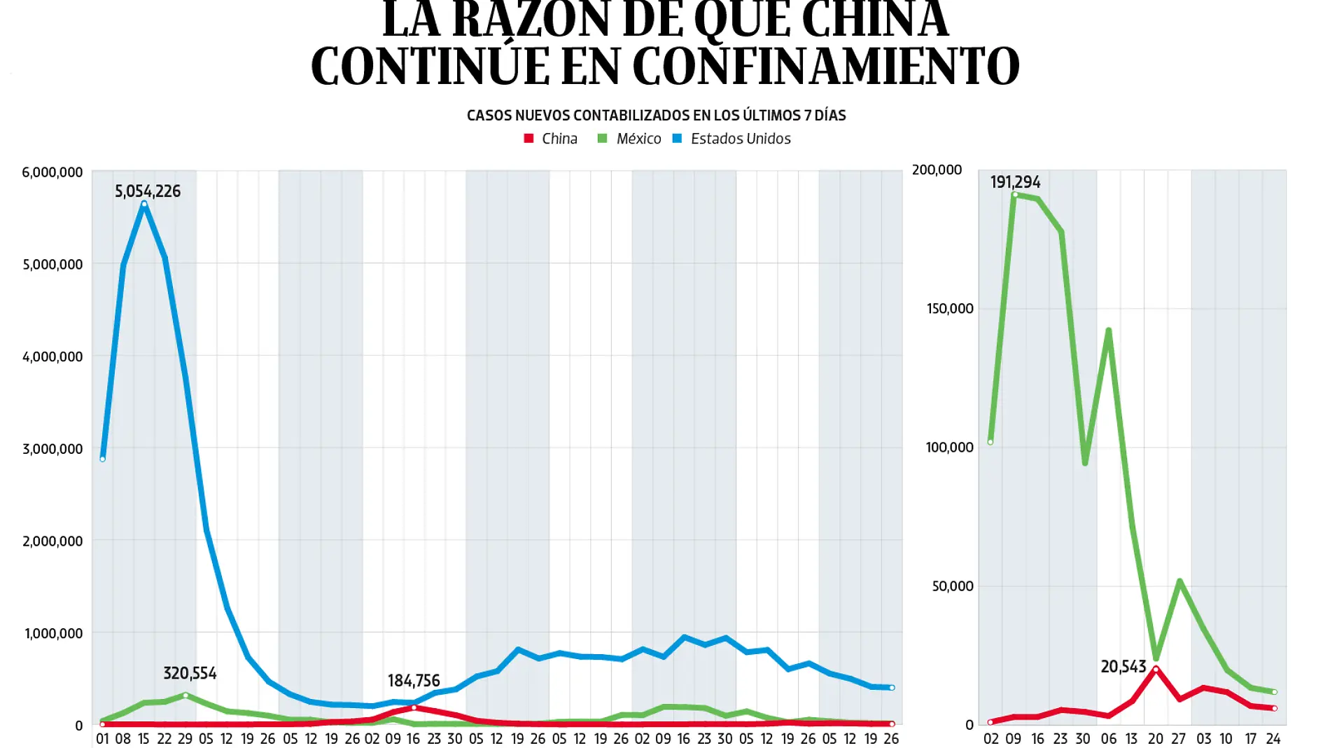 26SEP22 Bajo Observación NORMAL_PORTADA_WEB_Mesa de trabajo 1